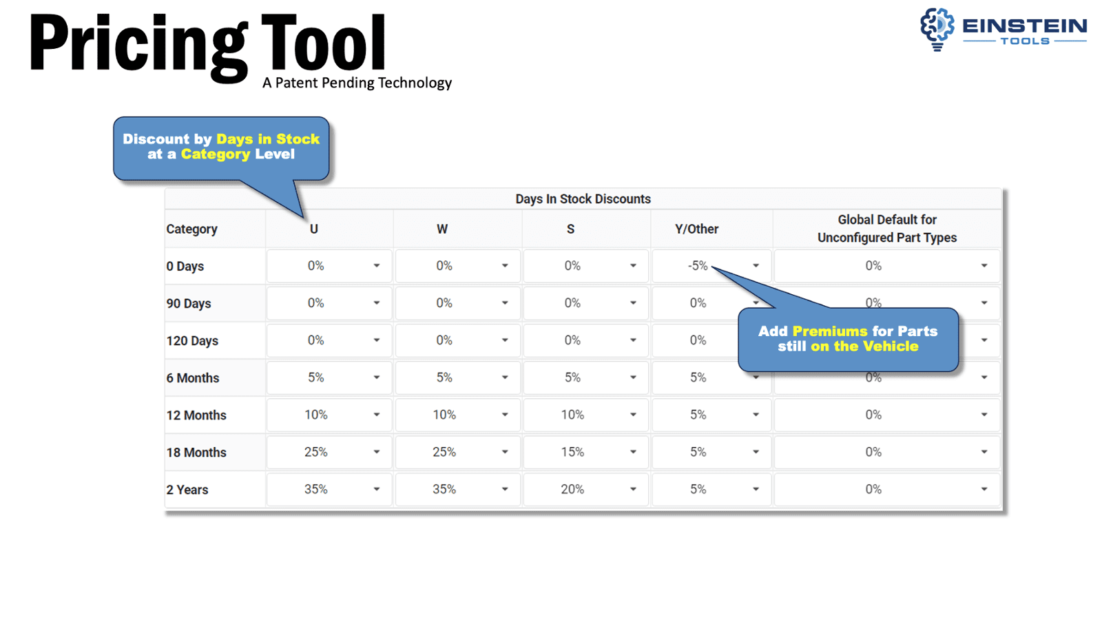 Pricing Tool Einstein Tools
